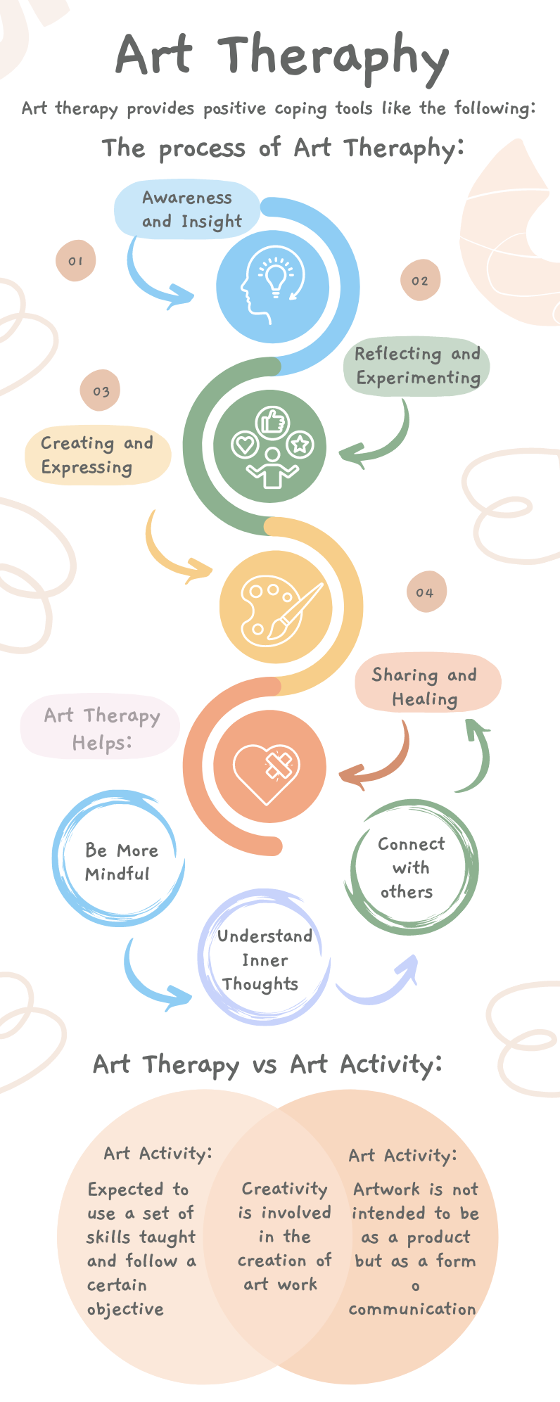research topics for art therapy